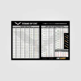 ACADEMY Drill Chart